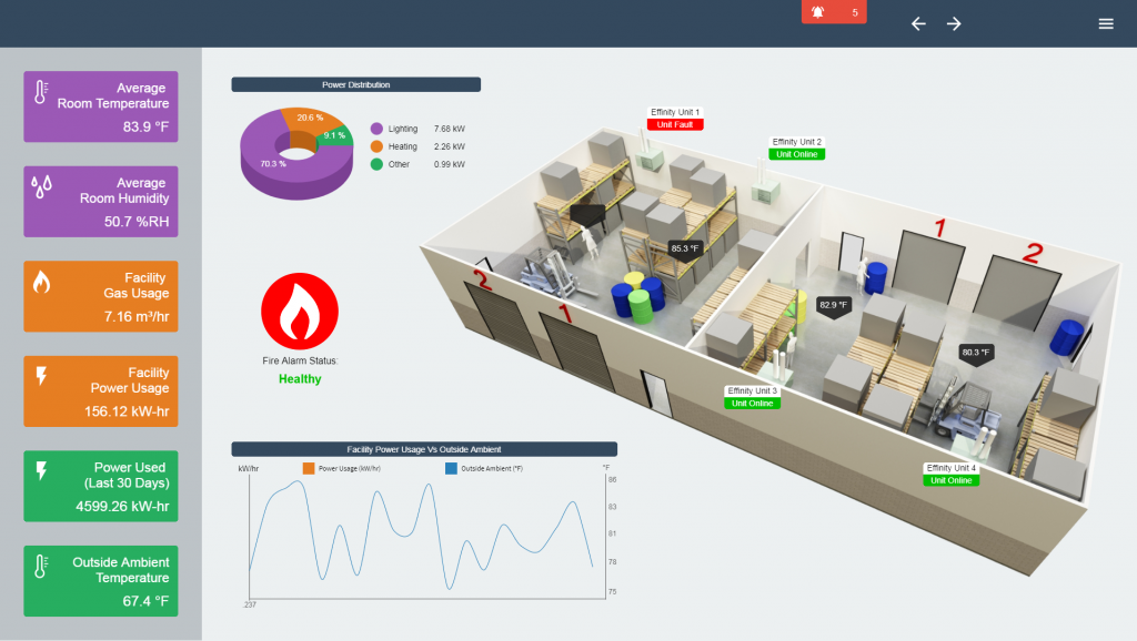 Modine-BMS-monitoring-system-warehouse